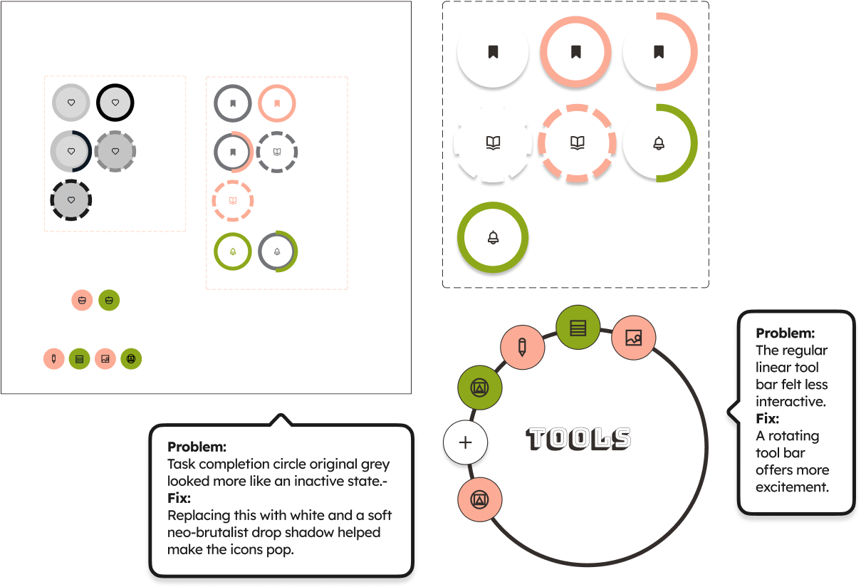 Low, mid and high fidelity versions of procrastigreat icons. Icons are white raised circles with pink and green colors representing visualy the amount of completion for habits that happen once, twice or mutiple times. The tols icons are also raised circles with icons on a rotating tool bar. Text says: Problem:
                        Task completion circle original grey looked more like an inactive state.-
                        Fix:Replacing this with white and a soft neo-brutalist drop shadow helped make the icons pop.
                        Problem:The regular linear tool bar felt less interactive.
                        Fix:A rotating tool bar offers more excitement.